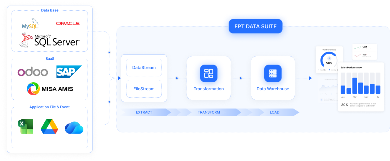Data Suite Enterpries Vi Datasuite Data Suite Enterpries Vi Datasuite